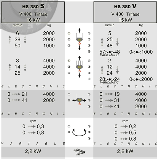 Кран HS 380 Marilyn